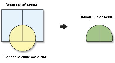 Принцип работы инструмента Пересечение