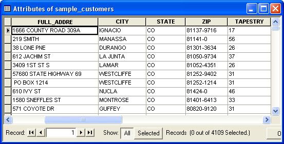 Tapestry Coded Table