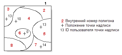 Инструмент покрытия (Coverage) Построить (Build) пример 4