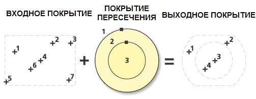 Иллюстрация точек пересечения