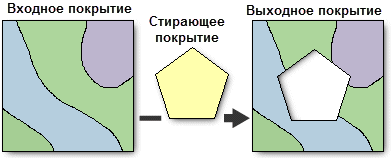 Пример стирания