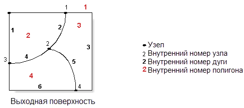 Инструмент покрытия (Coverage) Построить (Build) пример 5