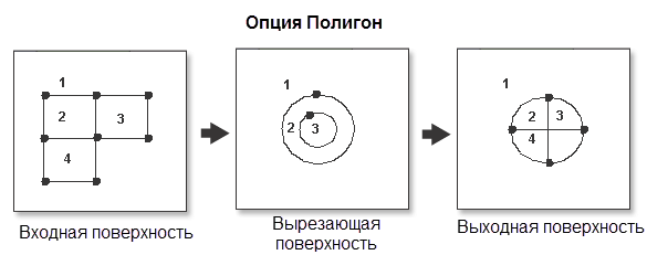 Иллюстрация вырезания полигонов