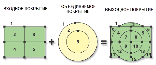 Иллюстрация работы инструмента Объединение