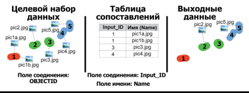 Иллюстрация Удалить вложения (Remove Attachments)