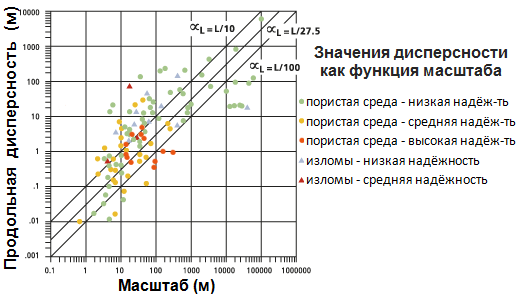 Диаграмма значений дисперсности как функция масштаба