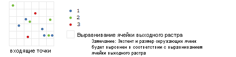 Пример входных данных для Точечной статистики