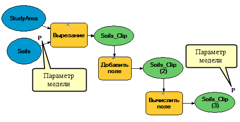 Модель с переменными параметра модели