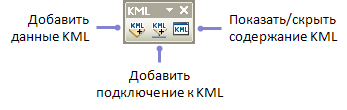 Панель инструментов KML в ArcGlobe.