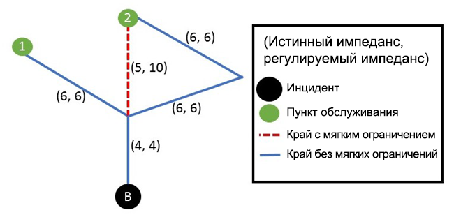 Мягкие ограничения