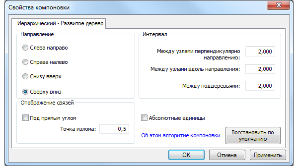 Вкладка компоновок – свойства Иерархический – Развитое дерево (Hierarchical - Smart Tree), измененные