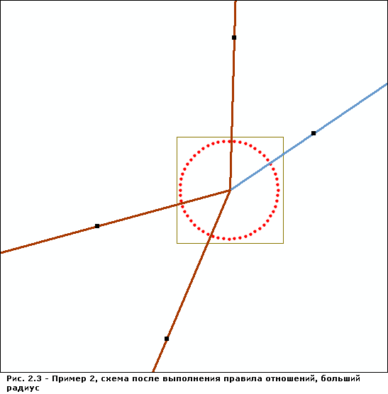 Пример 2 схемы, результат с увеличенным радиусом после исполнения правила отношений