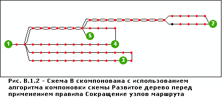 Схема B скомпонована с использованием алгоритма компоновки схемы Иерархический - Развитое дерево (Hierarchical - Smart Tree) до применения правила Сокращение узлов маршрута (Route Node Reduction).