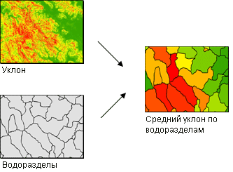 Определение среднего уклона поверхности водосборного бассейна