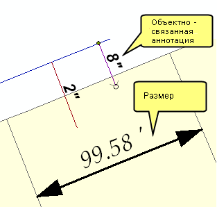 Пространственный объект-размер и объектно-связанные аннотации
