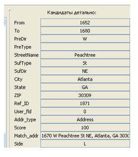 Панель деталей кандидатов (Candidate details panel)