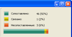 Панель статистики (Statistics panel)