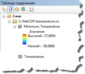 Температурная таблица в таблице содержания