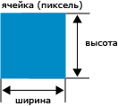 ширина и высота ячейки