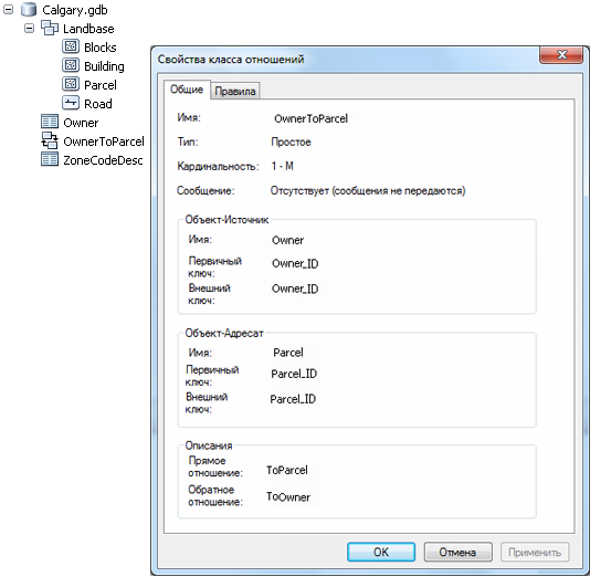 Диалоговое окно Свойства класса отношений