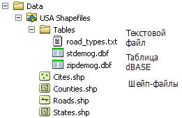 Шейп файл. Шейп файл в ARCGIS. Пример Шейп файла. Объединение Шейп файлов. Шейп файл России.