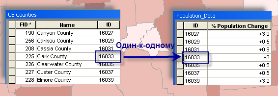 Отображение объектов на основании присоединенных демографических данных (Population)