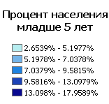 Легенда геометрических интервалов