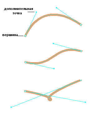 Примеры кривой Безье