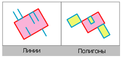 Касаются границы