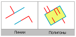 Касаются границы