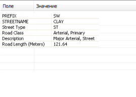 Identify results showing the use of field aliases