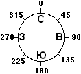 Направления азимутов видимости