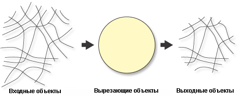 Линейные объекты, вырезанные по форме полигональных объектов