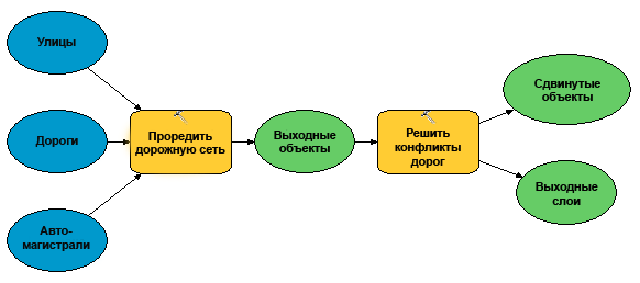 Множество входных данных, проходящих через инструмент Проредить дорожную сеть, а затем - инструмента Решить конфликты дорог.