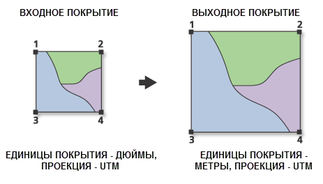 Иллюстрация работы инструмента Преобразовать