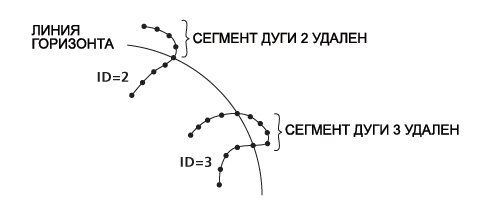 Проецирование вершин