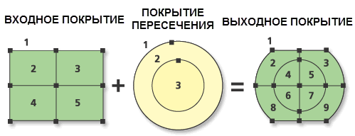 Полигоны пересечения