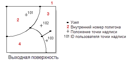 Инструмент покрытия (Coverage) Построить (Build) пример 3