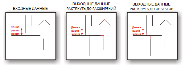 Иллюстрация растягивания линии