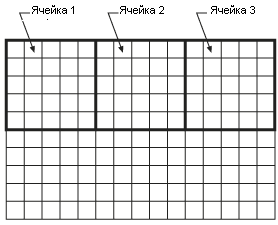 Выходные ячейки низкого разрешения, перенесенные во входной растр