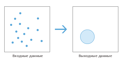 Стандартное расстояние. Иллюстрация работы инструмента