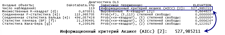 Выходные данные AICc