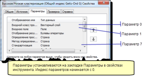 Параметры и их порядок