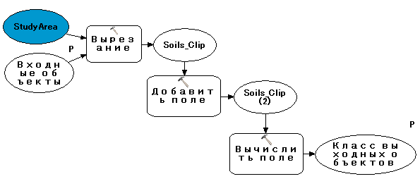 Модель с пустыми переменными