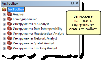 Окно ArcToolbox