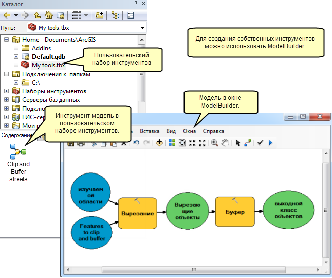 В окне ModelBuilder отображается модель