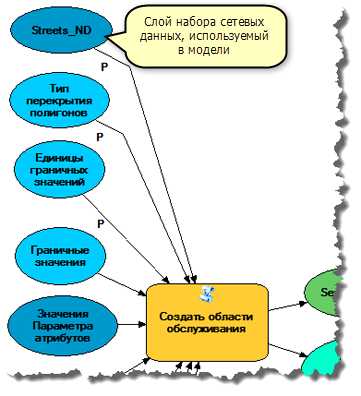 Использование слоя набора сетевых данных в модели