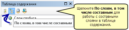 Кнопки таблицы содержания ArcGlobe