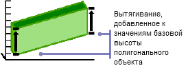 Polygon extrusion – Method 4