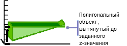 Polygon extrusion – Method 3